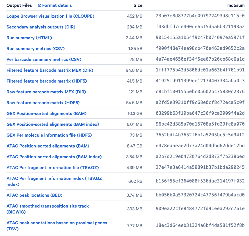 Figure 10. Output files of our sample data available for download. (Source: 10x Genomics)